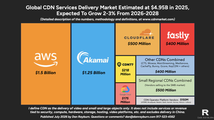 cdn-market-2025.jpg
